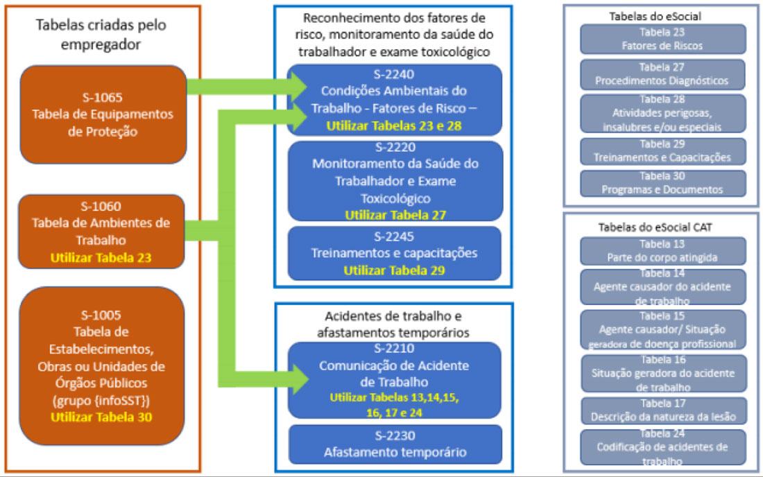 Estilo Ativo Tabela e-Social